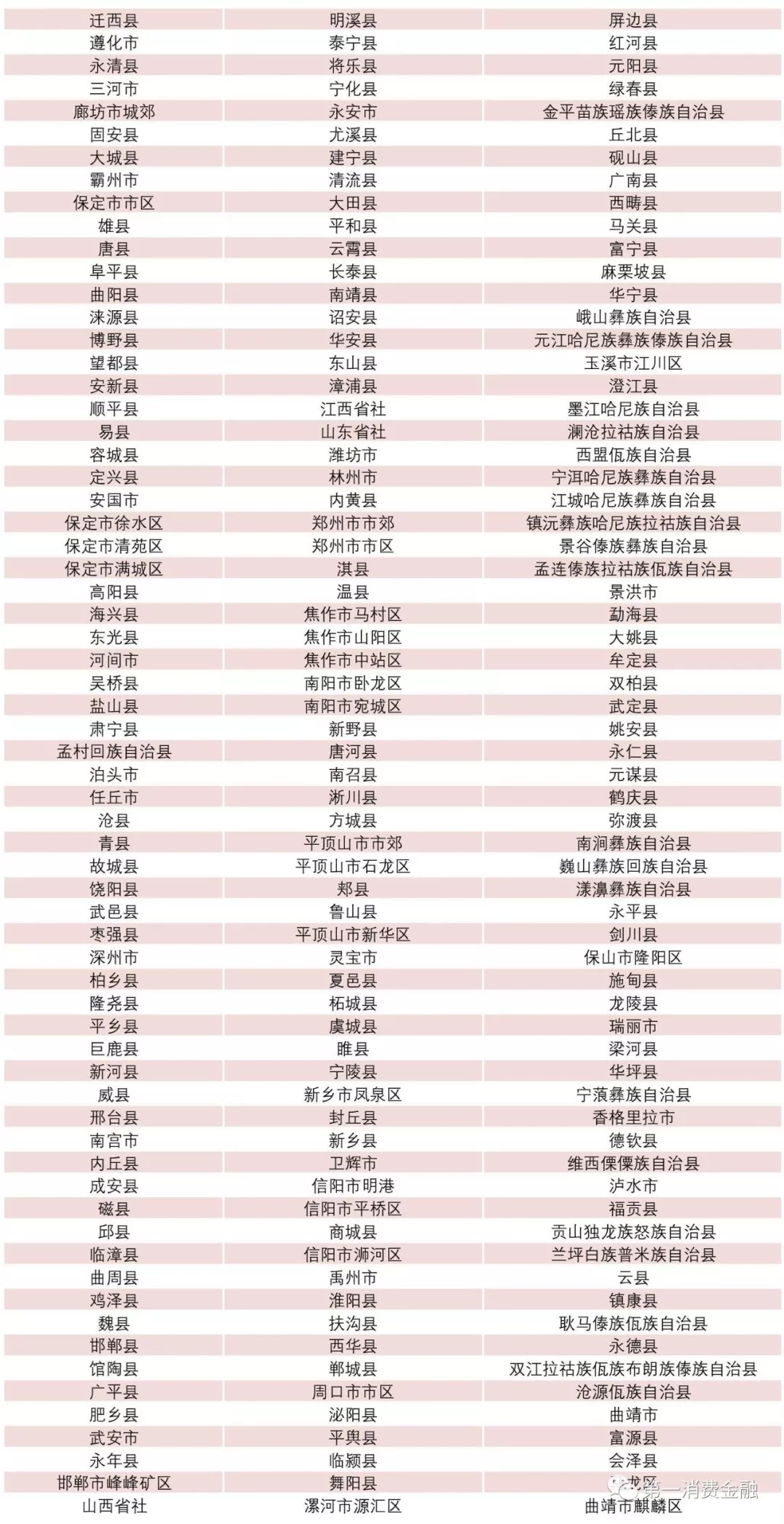 银监会：最新4571家银行业金融机构名单