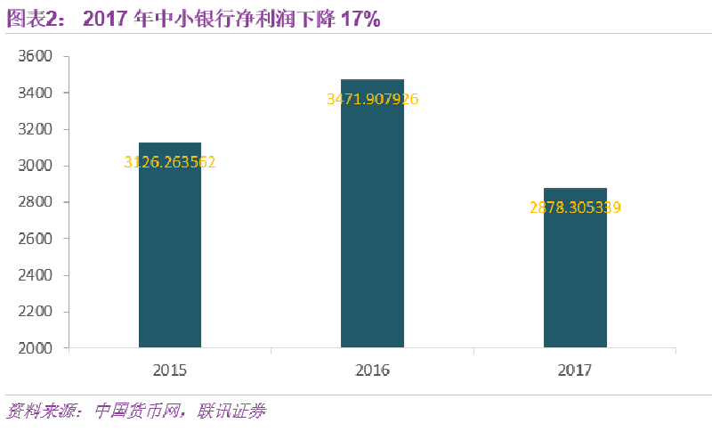 从“黄金时代”到“青铜时代”，中小银行有两大转型方向