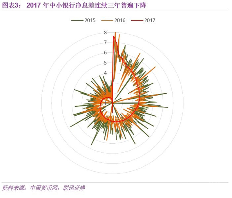 从“黄金时代”到“青铜时代”，中小银行有两大转型方向