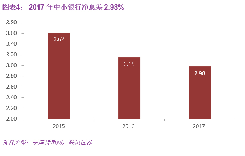 从“黄金时代”到“青铜时代”，中小银行有两大转型方向