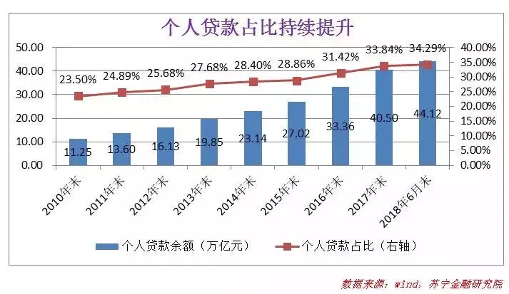 上市银行金融科技转型半年考，成功转型的有几家？