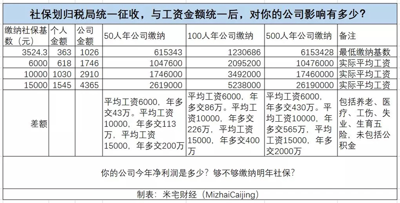 别只顾着征税，不管企业洪水滔天！