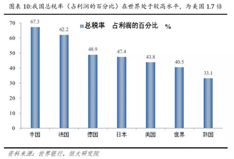 别只顾着征税，不管企业洪水滔天！