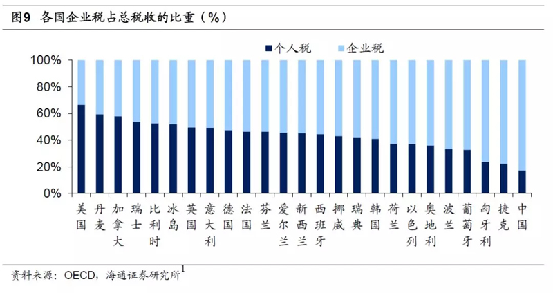 别只顾着征税，不管企业洪水滔天！