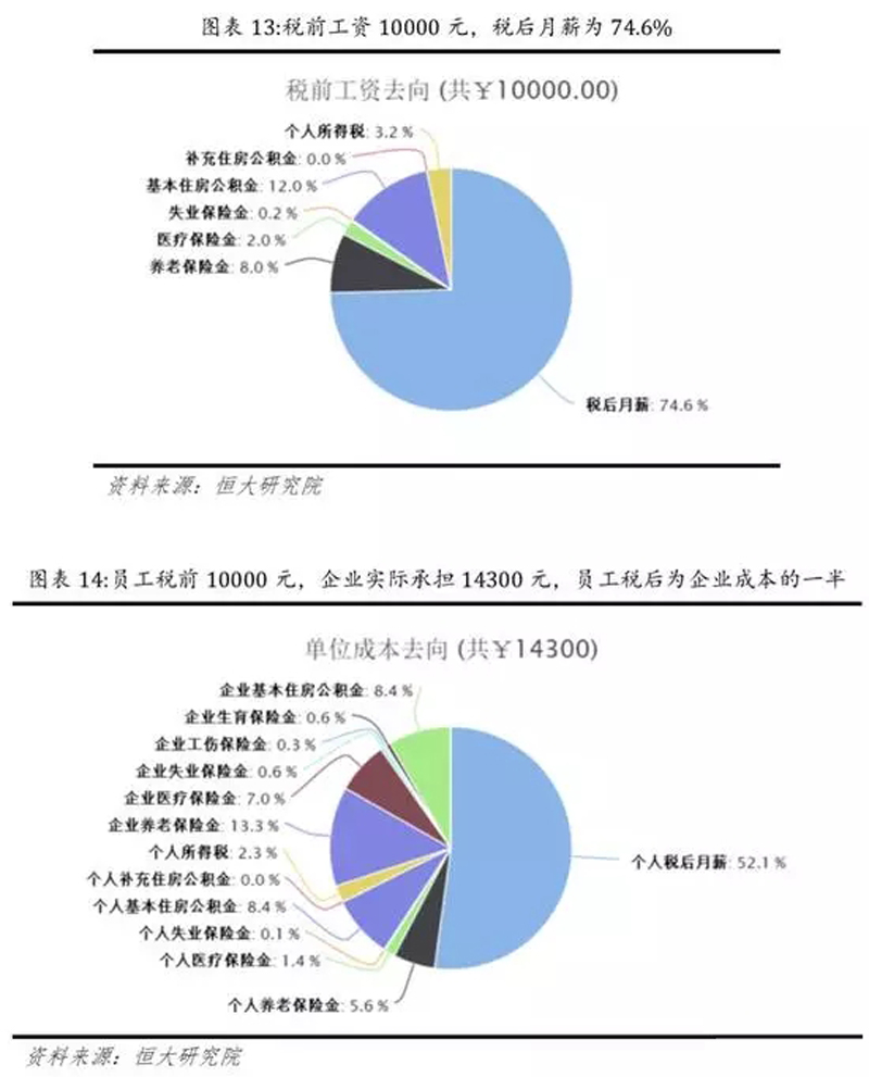 别只顾着征税，不管企业洪水滔天！