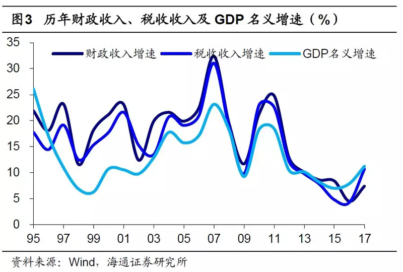 别只顾着征税，不管企业洪水滔天！