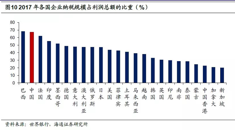 别只顾着征税，不管企业洪水滔天！