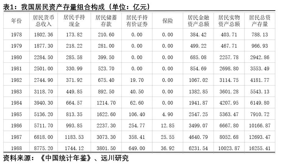 酣战通胀四十年：中国人财富观的变迁