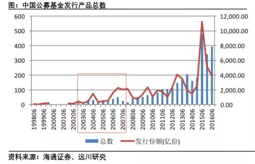 酣战通胀四十年：中国人财富观的变迁