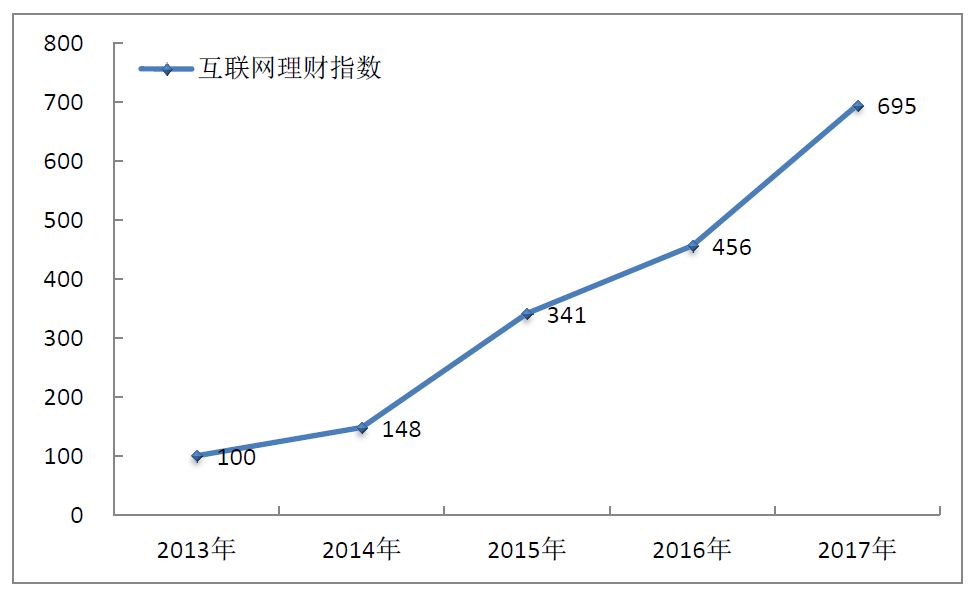 酣战通胀四十年：中国人财富观的变迁