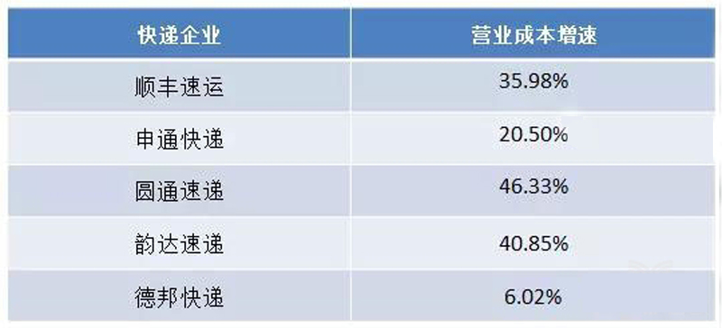 成本管控为王，但究其根本的技术不能缺