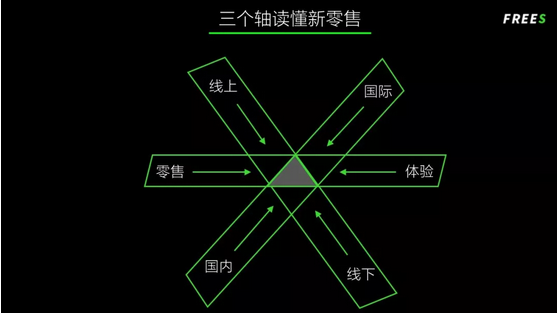 新零售的中间道路