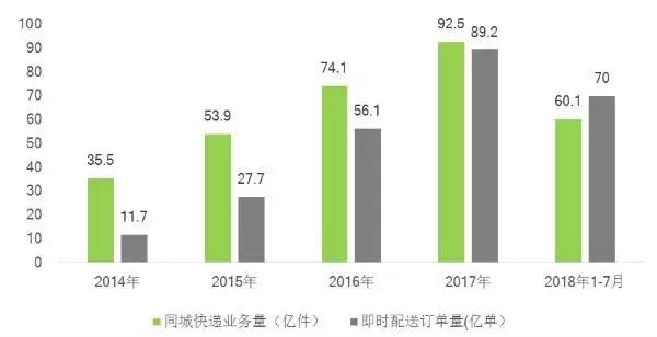 变了!快递市场结构正发生这些改变!