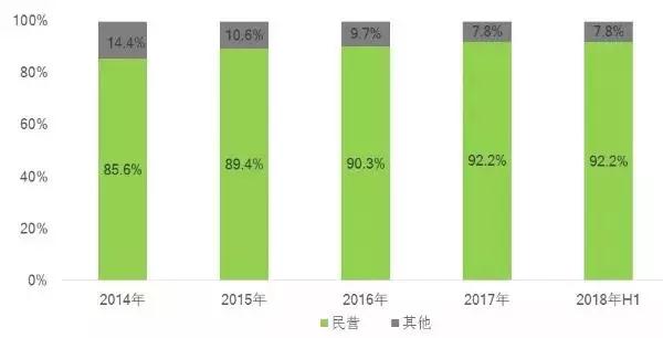 变了!快递市场结构正发生这些改变!