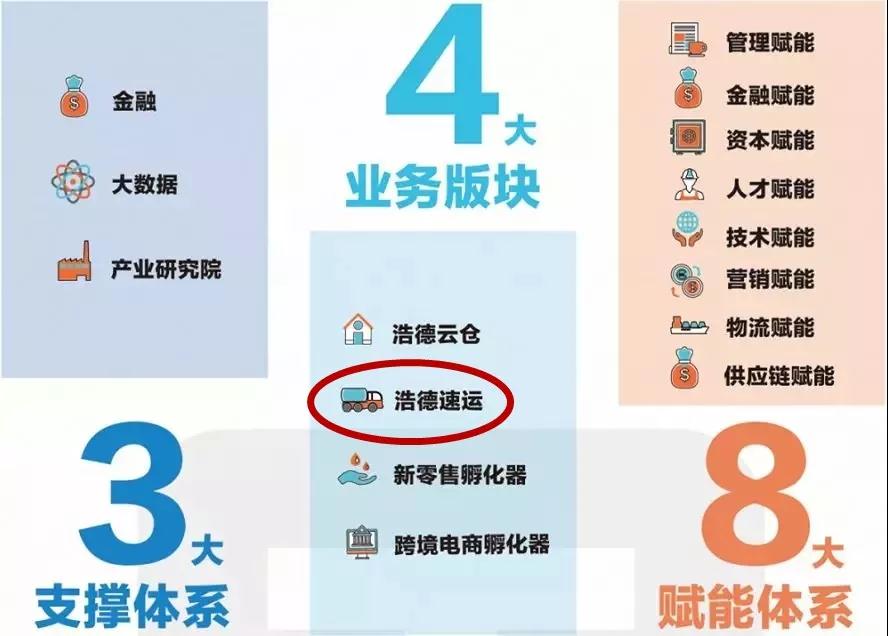国通快递找到“接盘侠”了?