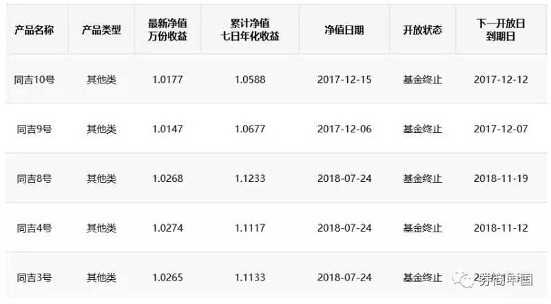 陆金所代销大同证券“同吉”系资管违约,融资方涉多家上市公司