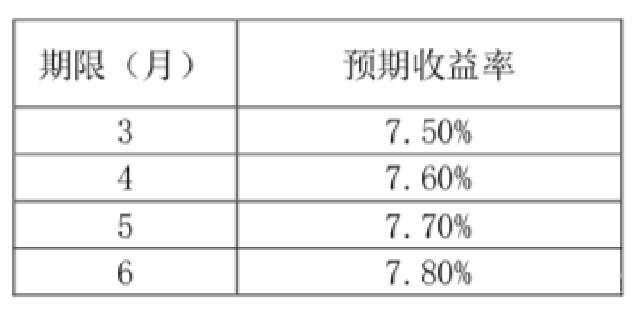 10亿债权融资！B2B平台找钢网联手渤海信托信托