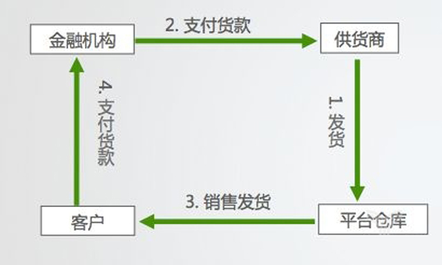 10亿债权融资！B2B平台找钢网联手渤海信托信托