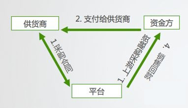 10亿债权融资！B2B平台找钢网联手渤海信托信托