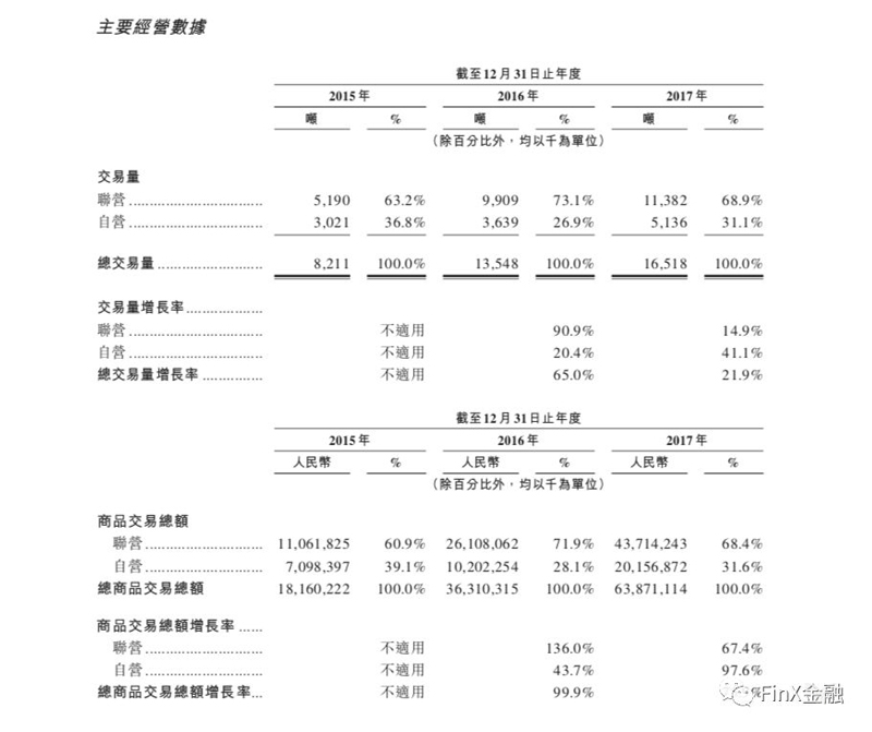 10亿债权融资！B2B平台找钢网联手渤海信托信托