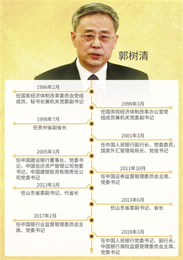 郭树清:中国金融改革践行者