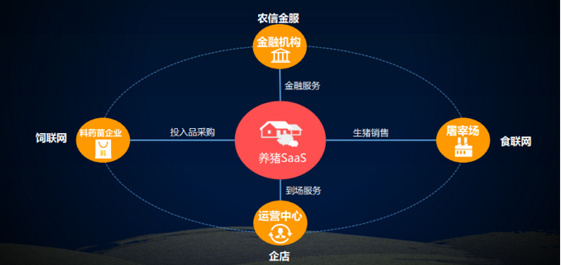 农信互联完成3.64亿B轮融资,估值74亿元成为农业独角兽