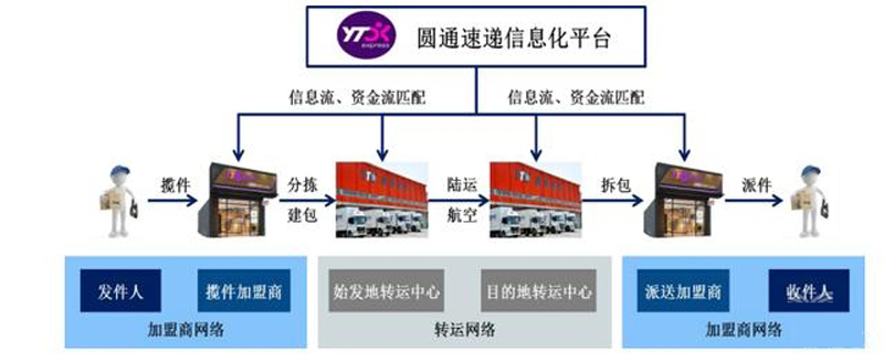 从“中性”到“减持”，圆通速递为何被摩根大通看衰？