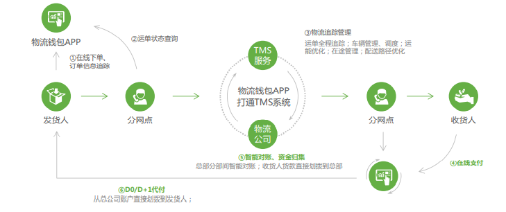 优秀案例-传化集团-传化