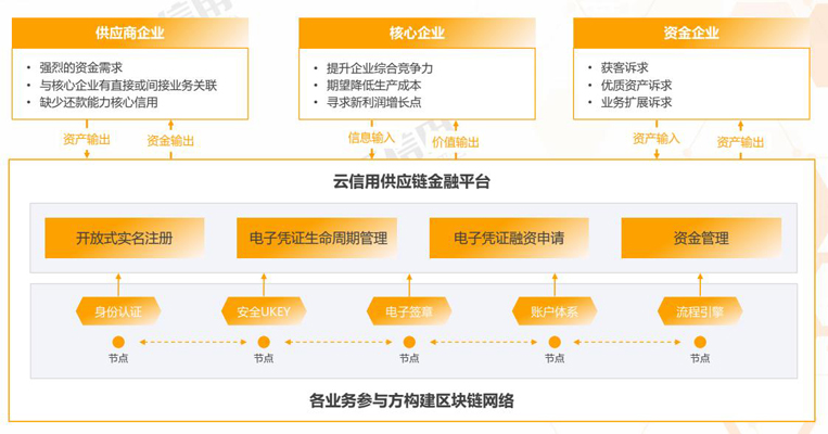 优秀案例-旺链科技：区