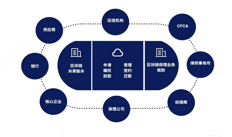 优秀案例-随信云链：综