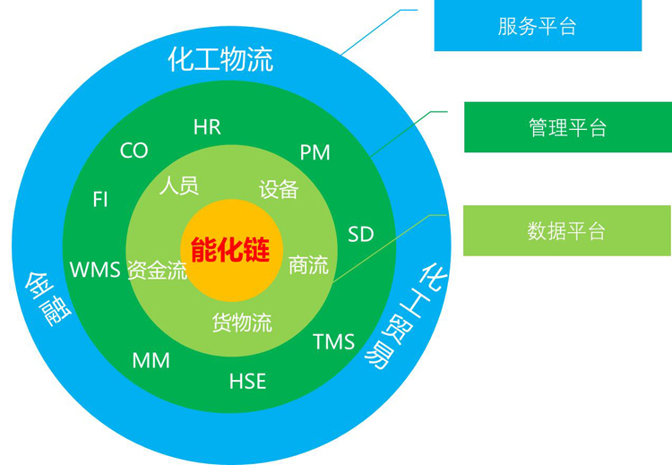 优秀案例-镇海石化：“