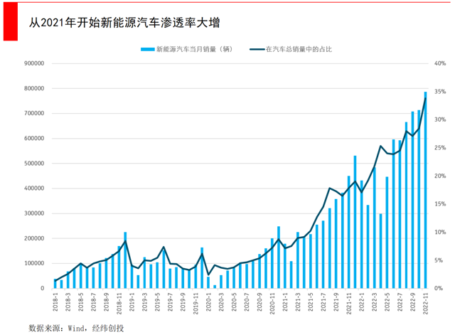 经纬张颖：2023，不只克