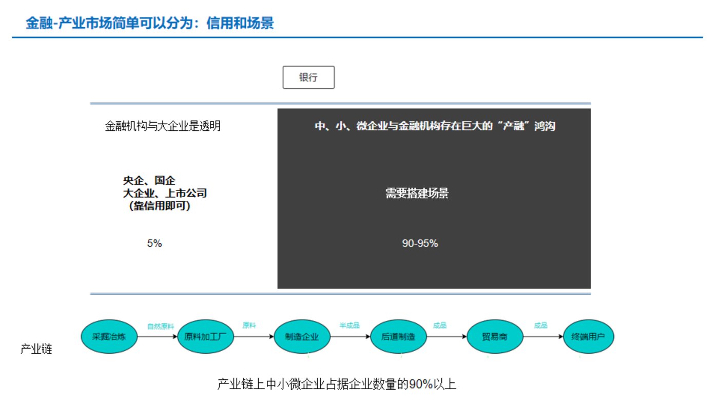 干货：供应链金融服务，