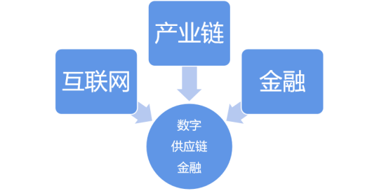 宋华：新时期发展供应链