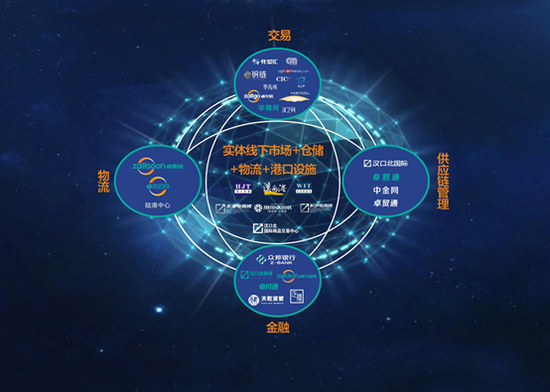 卓尔布局B2B电商行业背后 未来的路总不会太难走