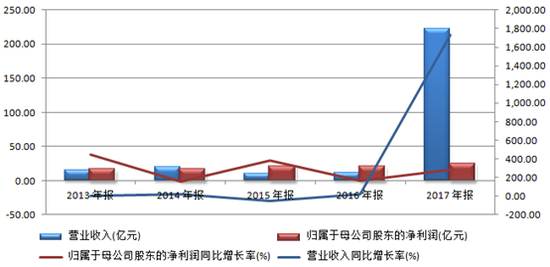 卓尔布局B2B电商行业背后 未来的路总不会太难走