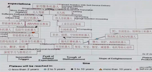 2018年物流机器人的七大趋势