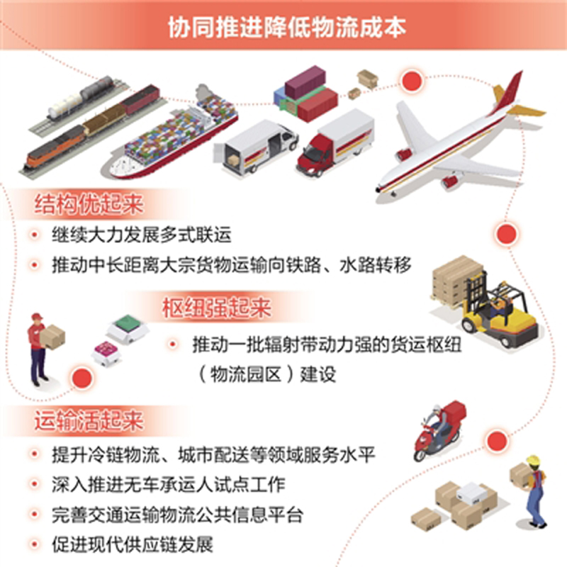 物流降成本,交通出实招