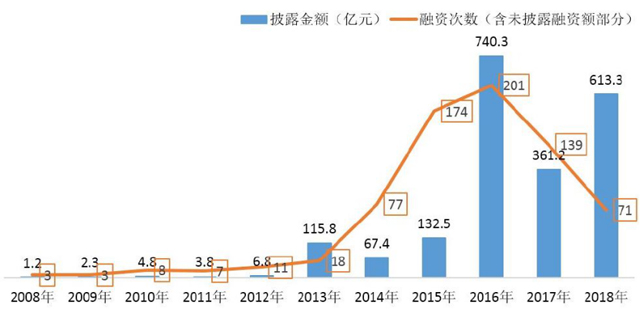 物流领域或全面进入资本时代