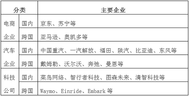 要颠覆物流商用车市场？菜鸟、京东、亚马逊竞逐物流无人车