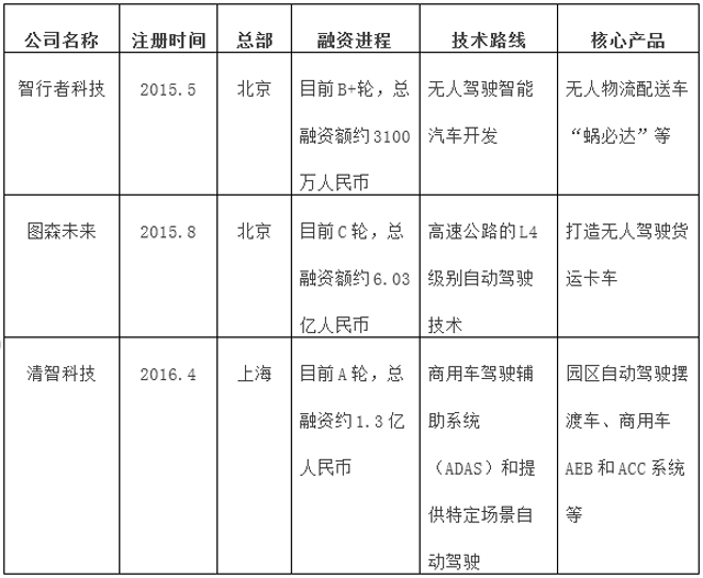 要颠覆物流商用车市场？菜鸟、京东、亚马逊竞逐物流无人车