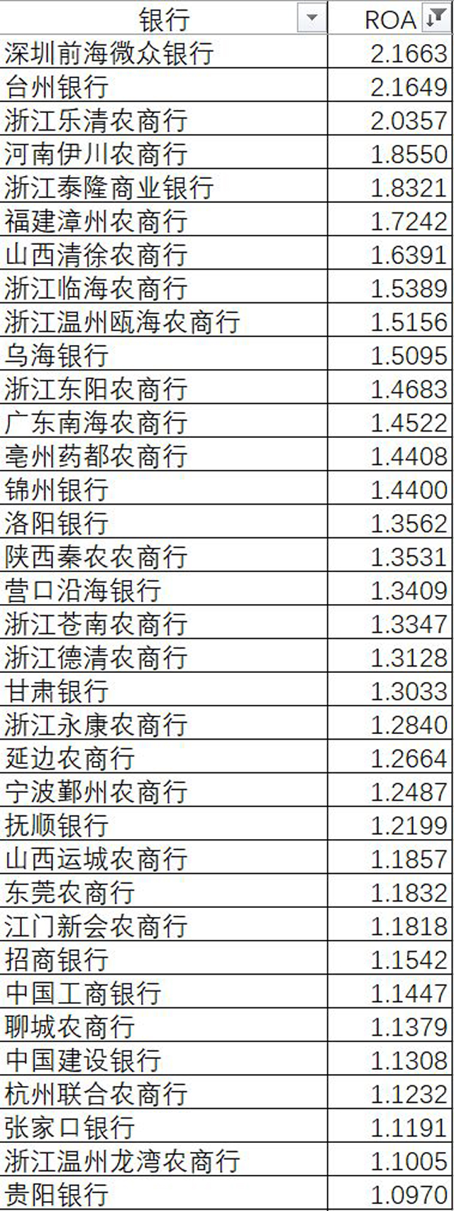 银行做小微金融,到底难在哪?