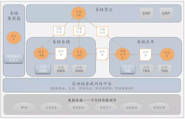 【易链】散改集+协同化,大宗商品智慧供应链的落地之路
