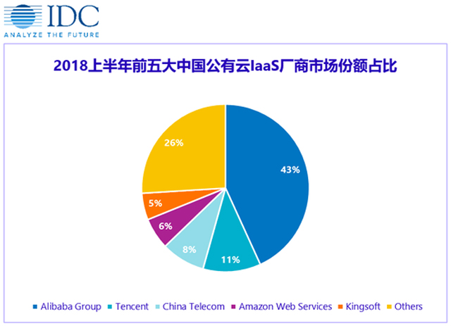 百度宣布架构调整 BAT齐聚to B赛道