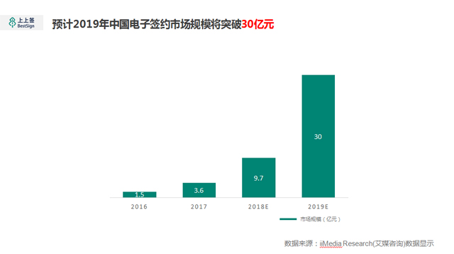 上上签电子签约客户成功总监范征韬：电子签约，智慧交易新变革