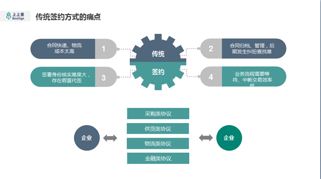 上上签电子签约客户成功总监范征韬：电子签约，智慧交易新变革