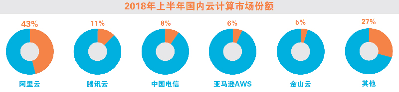 “下半场”定调，巨头角力产业互联网