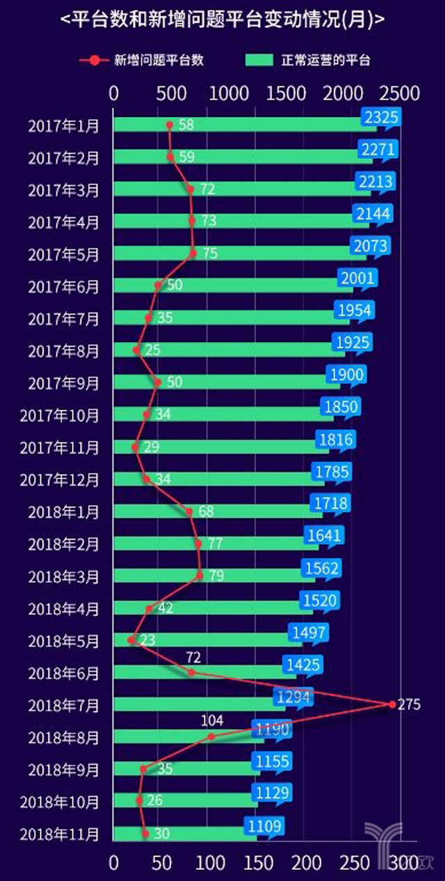 复盘2018互金行业：一声叹息，一地鸡毛；裁员瘦身，抱团过冬