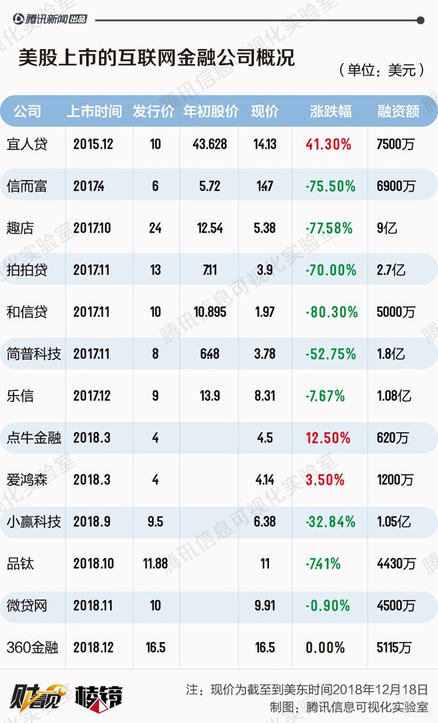 复盘2018互金行业：一声叹息，一地鸡毛；裁员瘦身，抱团过冬