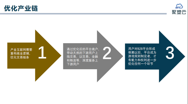  聚塑云总经理邢茂伟：“浅谈B2B产业供应链金融”